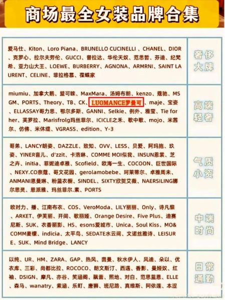 2016服装行业前景如何_女装品牌怎么选