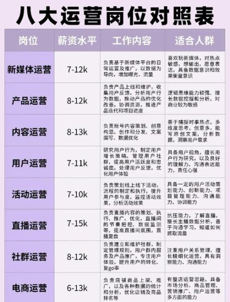 互联网运营是做什么的_互联网运营岗位需要哪些技能