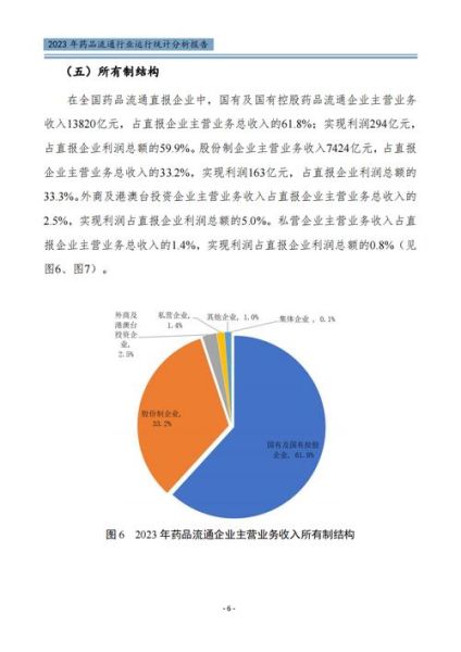 医药行业经营分析怎么做_医药企业如何提升利润