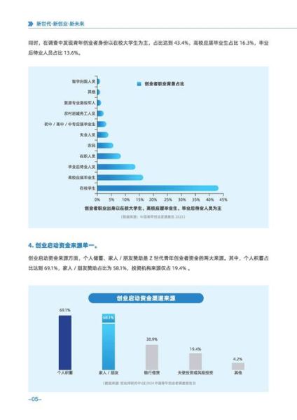 2024年经济环境_个人如何创业