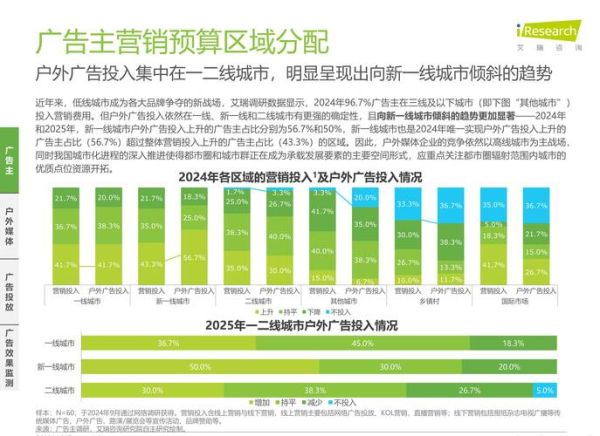 广告行业前景怎么样_未来广告行业趋势