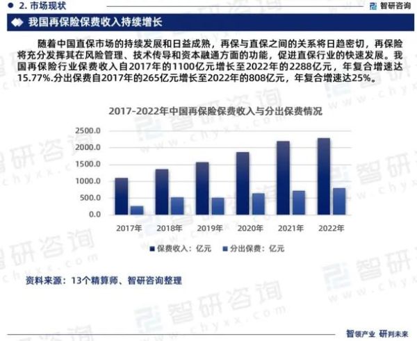 再保险市场发展趋势_再保险前景如何