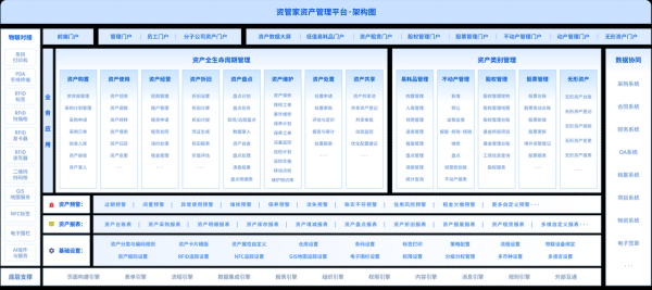 互联网服务业资产结构有哪些_如何优化