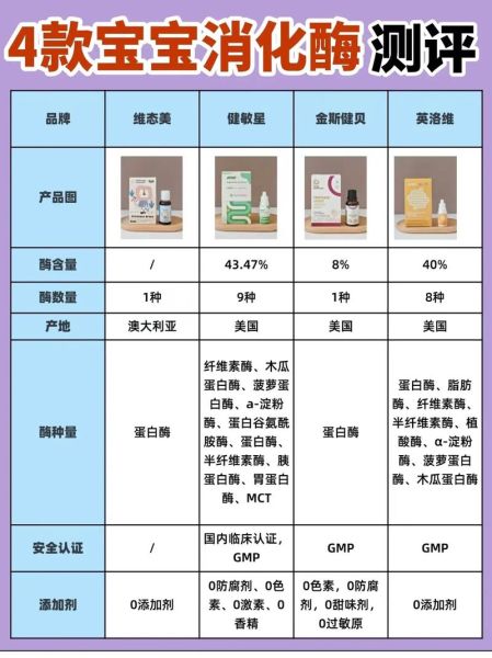 生物酶有哪些种类_生物酶在食品工业中的应用