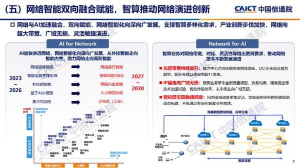 2016通信行业发展趋势_运营商转型策略