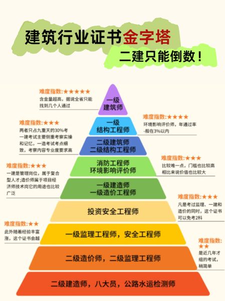 建筑工程技术就业前景怎么样_如何提升核心竞争力