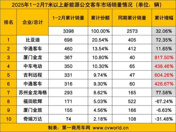 客车行业发展前景如何_新能源客车市场潜力大吗