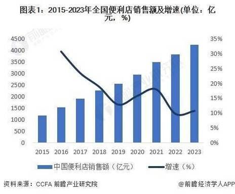 便利店还能赚钱吗_2024年开店前景如何