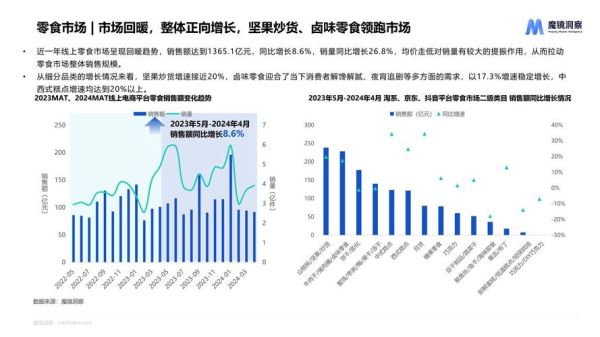 2014超市行业现状_超市行业未来发展趋势