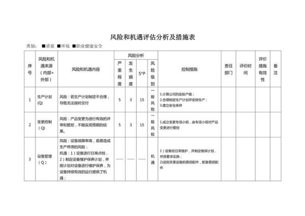 建筑行业分析方法_建筑项目风险评估怎么做