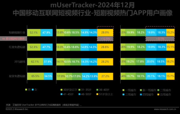 移动互联网用户增长趋势_2024年流量变现策略