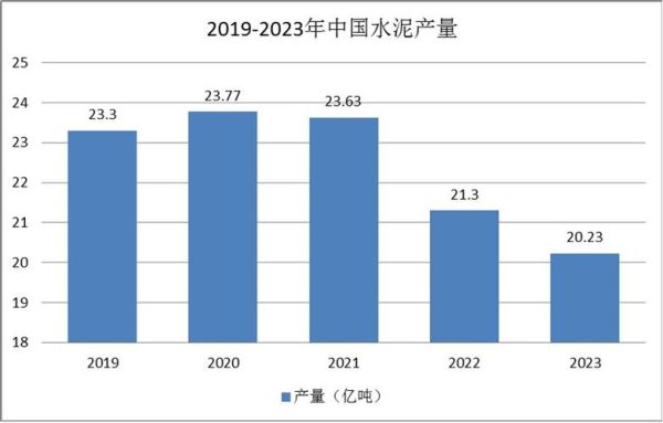2014年水泥行业产能过剩怎么办_水泥价格走势如何