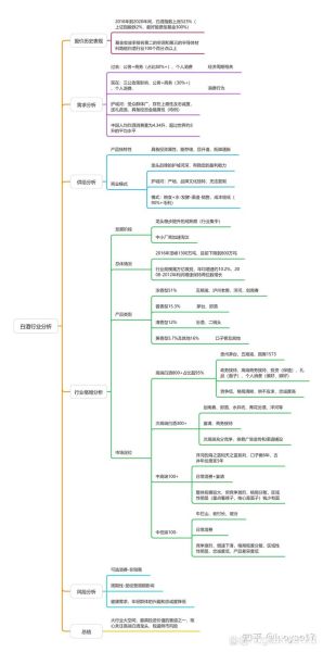行业分析是什么_如何做行业分析