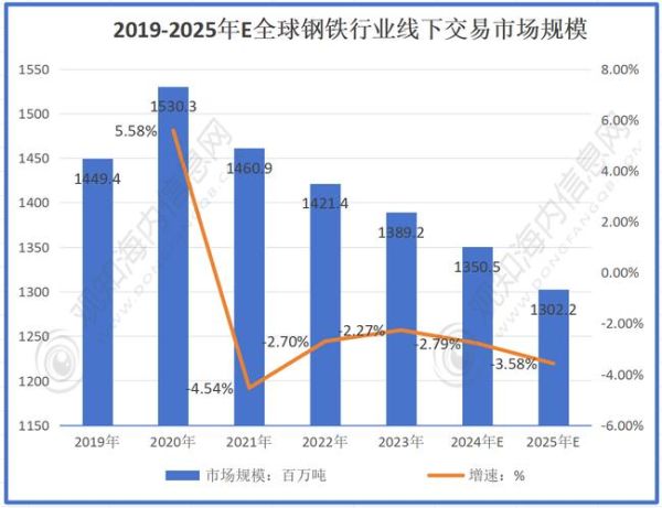 中国钢铁未来五年走势_钢铁行业还能投资吗