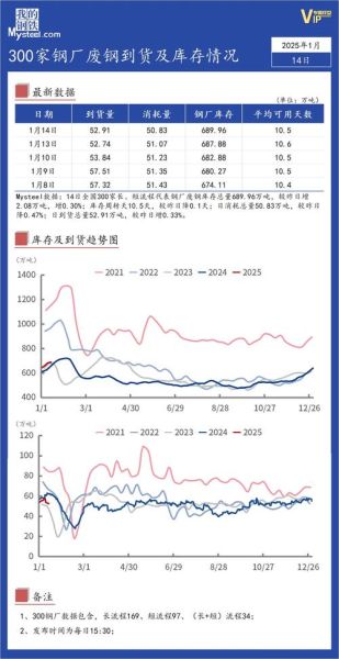 中国钢铁未来五年走势_钢铁行业还能投资吗