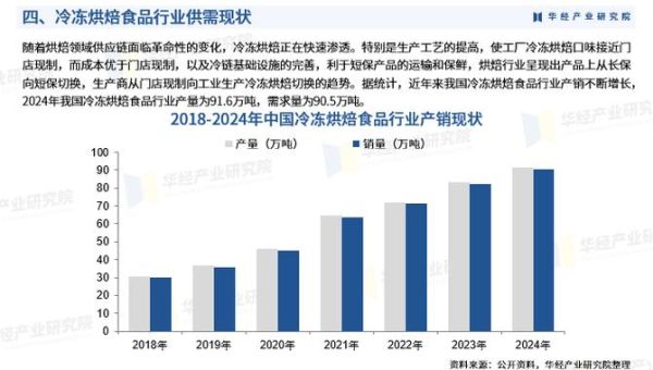 冷冻食品行业发展前景_冷冻食品品牌如何突围