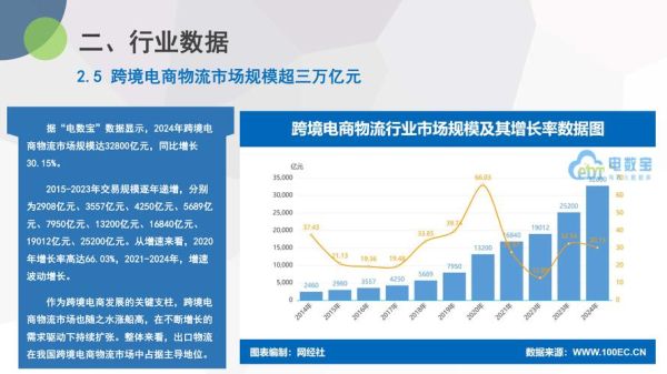 互联网物流研究报告_物流行业未来发展趋势