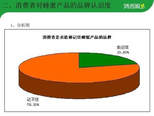 蜂蜜市场前景怎么样_蜂蜜行业未来趋势