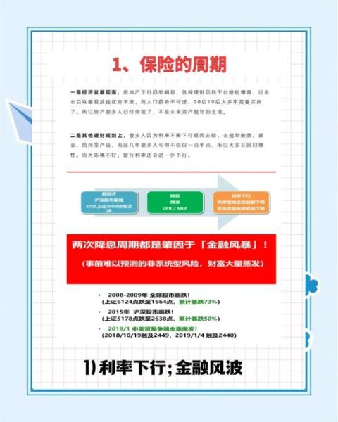 2024年保险行业趋势_如何选择适合自己的保险