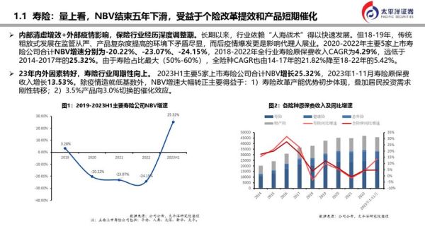 2024年保险行业趋势_如何选择适合自己的保险