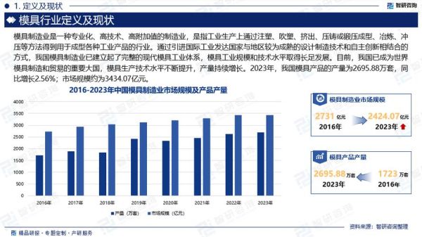 2016模具行业现状如何_未来五年模具市场趋势