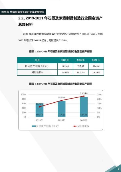 碳素制品有哪些用途_碳素行业未来发展趋势