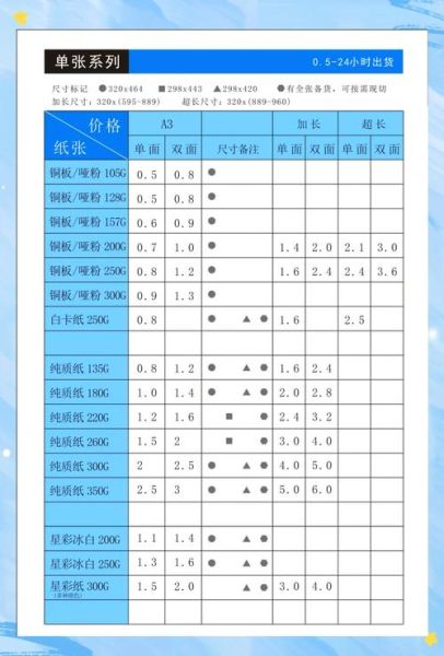印刷报价怎么算_印刷厂哪家好