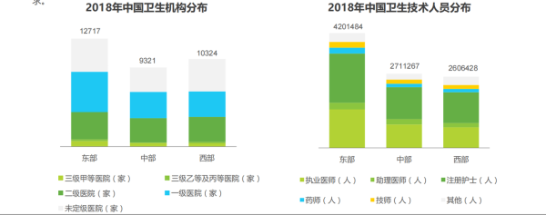 互联网医疗市场细分有哪些_如何精准切入