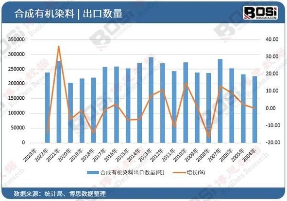 染料行业未来五年发展趋势_环保染料市场前景如何