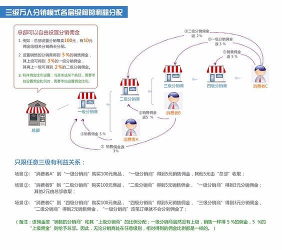 如何在网上做分销_分销渠道有哪些