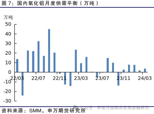 有色金属价格走势_未来五年供需预测