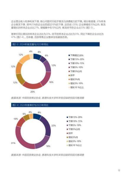 2014年百货行业现状_未来发展趋势