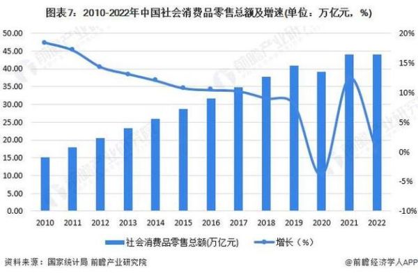 2014年百货行业现状_未来发展趋势