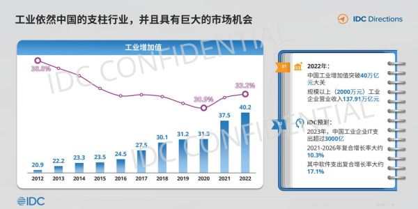 中国互联网项目发展前景_未来五年有哪些机会
