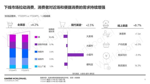 2020年线上消费趋势_疫情后如何网购更省钱