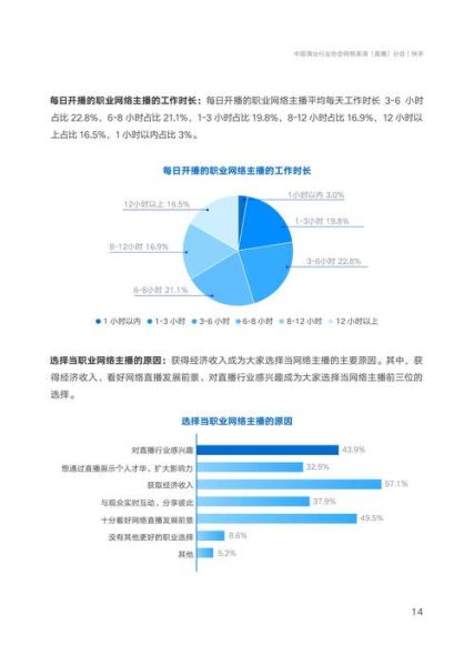 娱乐行业前景如何_2024年值得入行吗