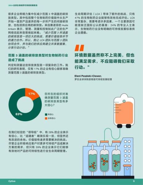 制药行业前景怎么样_未来十年增长机会在哪
