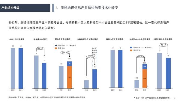 科技行业市场分析_2024年科技行业市场分析