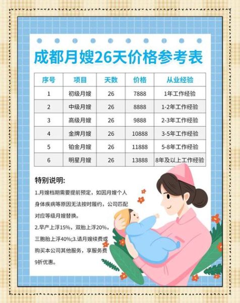 月嫂公司前景怎么样_如何开月嫂公司赚钱