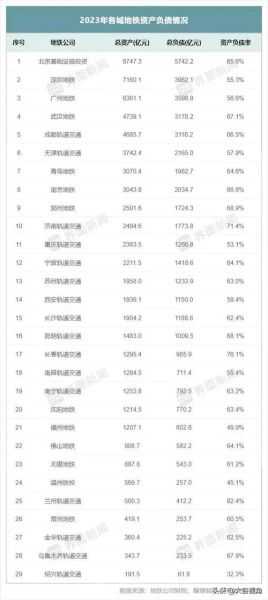 地铁建设成本为什么这么高_地铁运营如何盈利