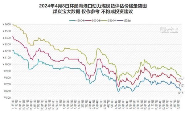 2014年煤炭价格走势_煤炭行业前景如何