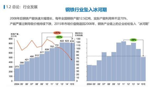 钢铁互联网的未来趋势_钢铁B2B平台如何盈利
