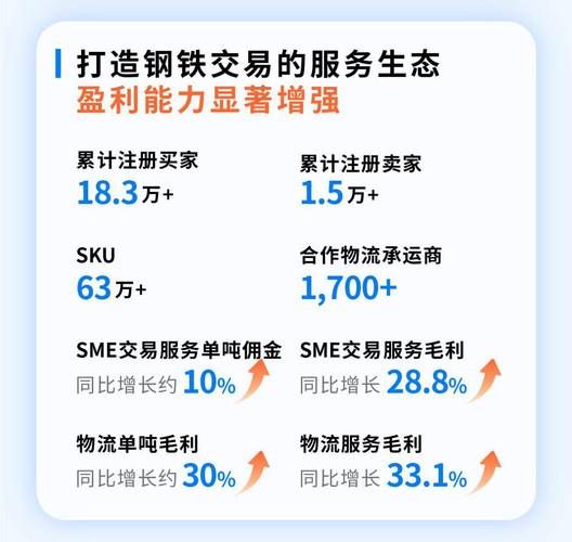 钢铁互联网的未来趋势_钢铁B2B平台如何盈利