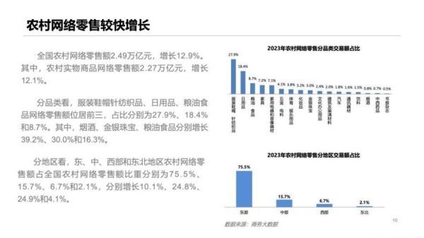 互联网零售行业现状_未来五年增长趋势