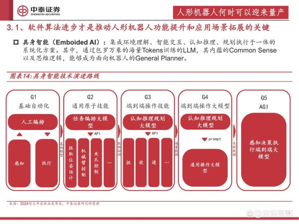 机器人发展前景如何_机器人会取代哪些工作