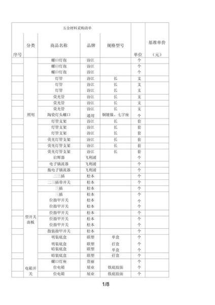 办公用品采购清单_办公用品有哪些