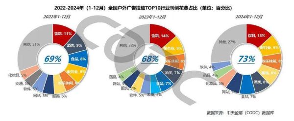 广告行业分析报告_2024年广告行业趋势如何