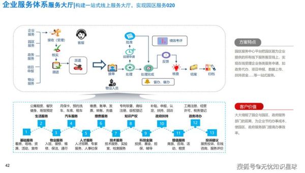 互联网+环保如何落地_环保产业数字化转型怎么做