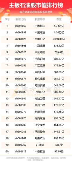 石油行业投资前景如何_2024年石油股还能买吗