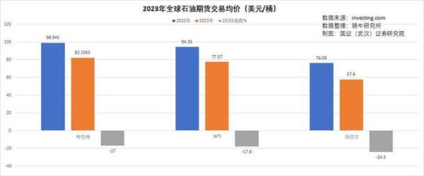 石油行业投资前景如何_2024年石油股还能买吗